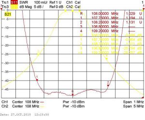 Амплитудно-частотная характеристика PS4-3FM на 108 MHz