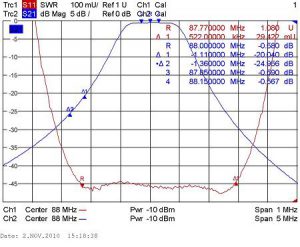 Амплитудно-частотная характеристика PS4-3FM на 88 MHz