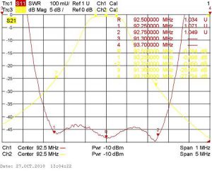Амплитудно-частотная характеристика PS4-3FM на 92.5 MHz