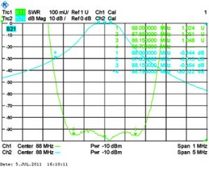 Амплитудно-частотная характеристика PS8-3FM