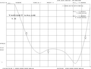 График КСВ антенны A10-1090