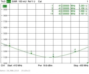 График КСВ антенны SS-1UL