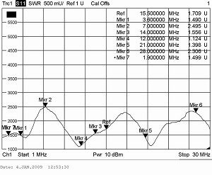 График КСВ антенны T3-FD(L)