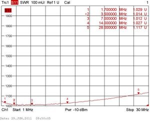 График КСВ балуна BR-2000-9