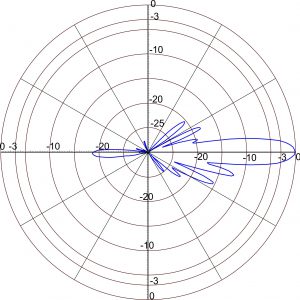 Диаграмма в E-плоскости