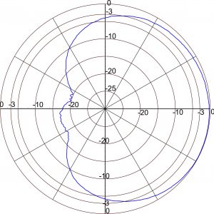 Диаграмма в H-плоскости