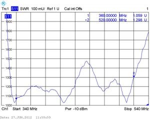 КСВ антенны LPA - UHF