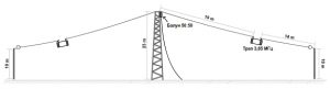 Схема антенны DIPOLE160_80