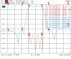 Типовая амплитудно-частотная характеристика SRP-6Av_