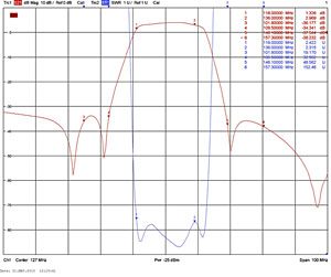 Типовая амплитудно-частотная характеристика SRP-8Av