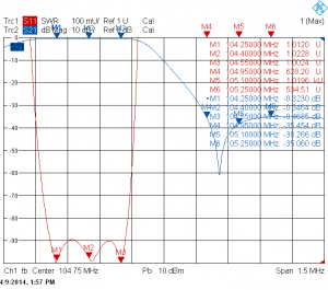 Типовая амплитудно-частотная характеристика и график КСВ преселектора PS10-3FM-R