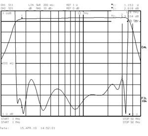 Типовая амплитудно-частотная характеристика селективной распредпанели SRP-8HF