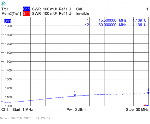 Типовой график КСВ BR-800-2.5DR