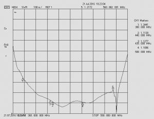 Типовой график КСВ антенны RAO-2U-60