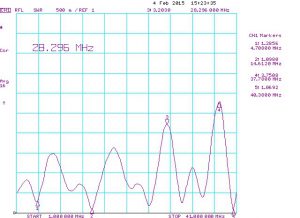 Типовой график КСВ антенны T2-FD(L)-500