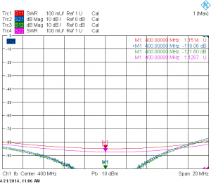 Типовой график изоляции ТХ-ТХ CH-2U-50D-C