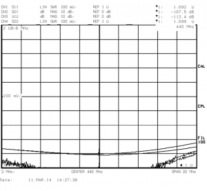 Типовой график изоляции ТХ-ТХ CH-4U-50D-C