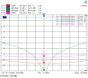 Типовой график потерь в канале CH-2U-50D-C