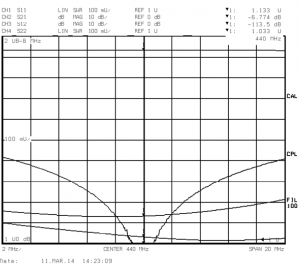 Типовой график потерь в канале CH-4U-50D-C
