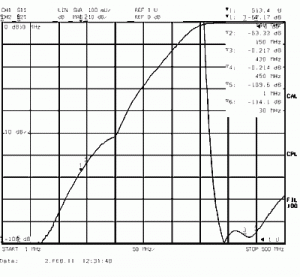 Типовые амплитудно-частотные характеристики диплексера