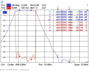 Типовые амплитудно-частотные характеристики дуплексера DPS2-12UH_
