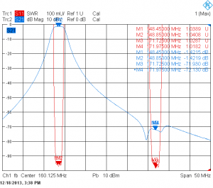 Типовые амплитудно-частотные характеристики дуплексера DPS2-6VM