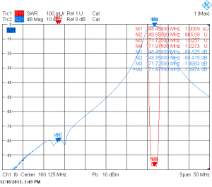 Типовые амплитудно-частотные характеристики дуплексера DPS2-6VM_