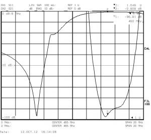 Типовые амплитудно-частотные характеристики дуплексера MDF1-6U-10