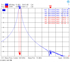 Типовые амплитудно-частотные характеристики дуплексеров