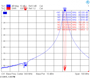 Типовые амплитудно-частотные характеристики дуплексеров