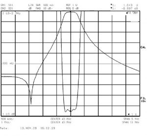 Типовые амплитудно-частотные характеристики преселектора
