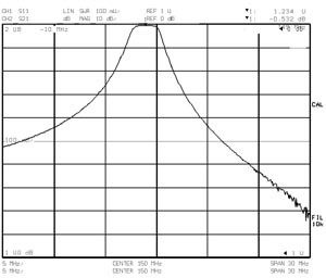 Типовые амплитудно-частотные характеристики преселектора PSL2-3V