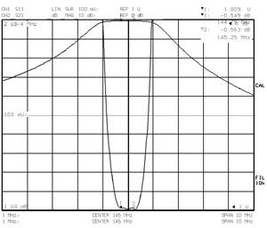Типовые амплитудно-частотные характеристики преселектора PSL2-3V