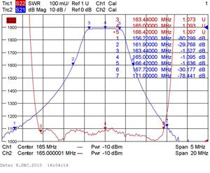 Типовые амплитудно-частотные характеристики преселектора PSL2-6V