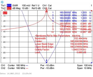 Типовые амплитудно-частотные характеристики фильтров