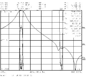 Типовые амплитудно-частотные характеристикикомбайнера CL8-2(2)FM-1,5